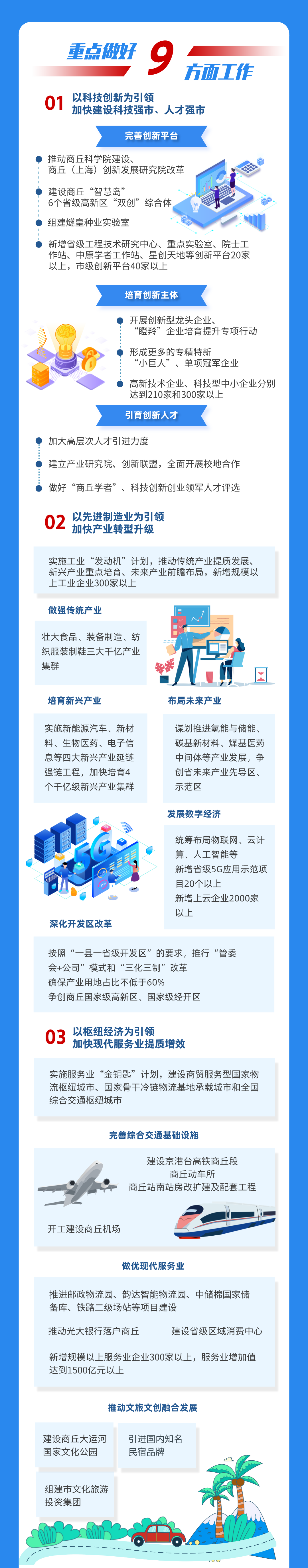 商丘市2022年政府工作报告图解(图4)