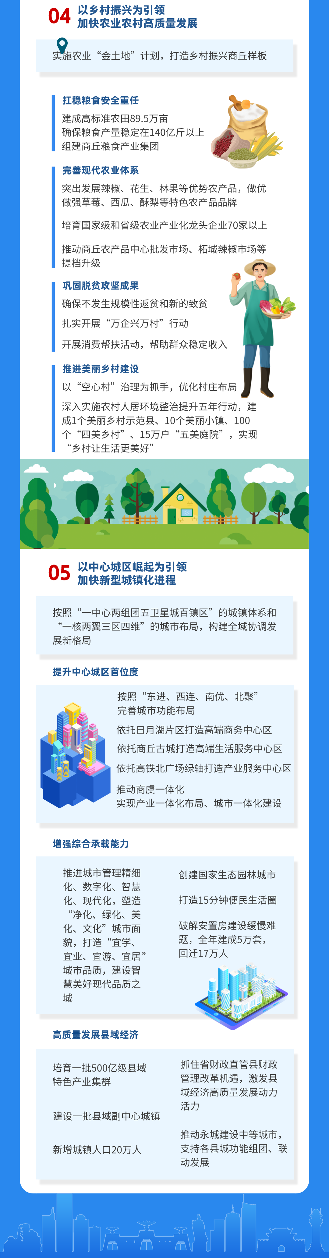 商丘市2022年政府工作报告图解(图5)