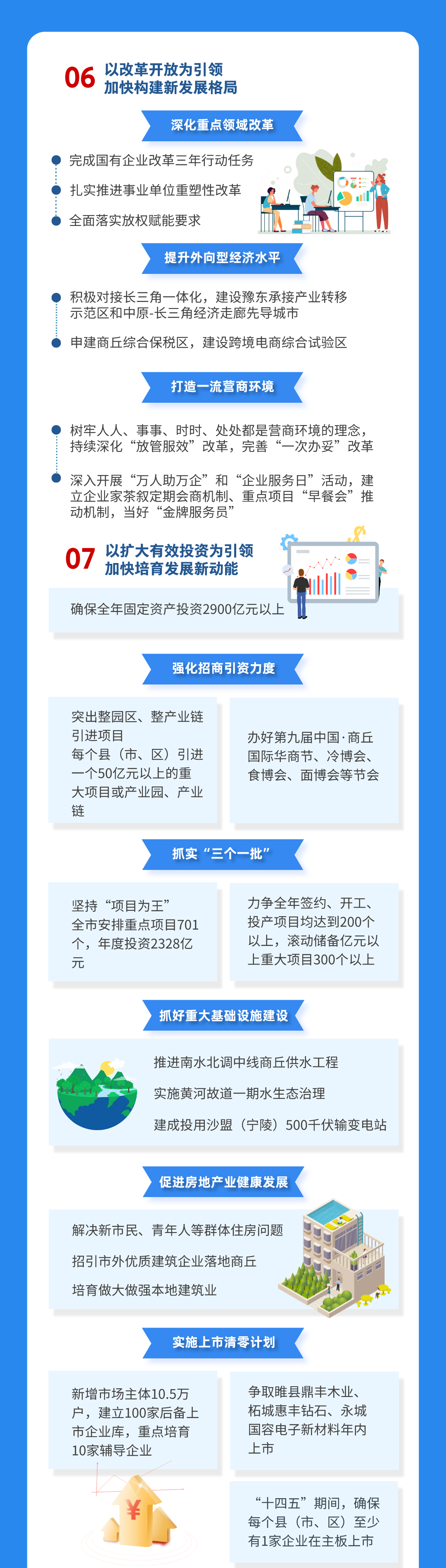 商丘市2022年政府工作报告图解(图6)