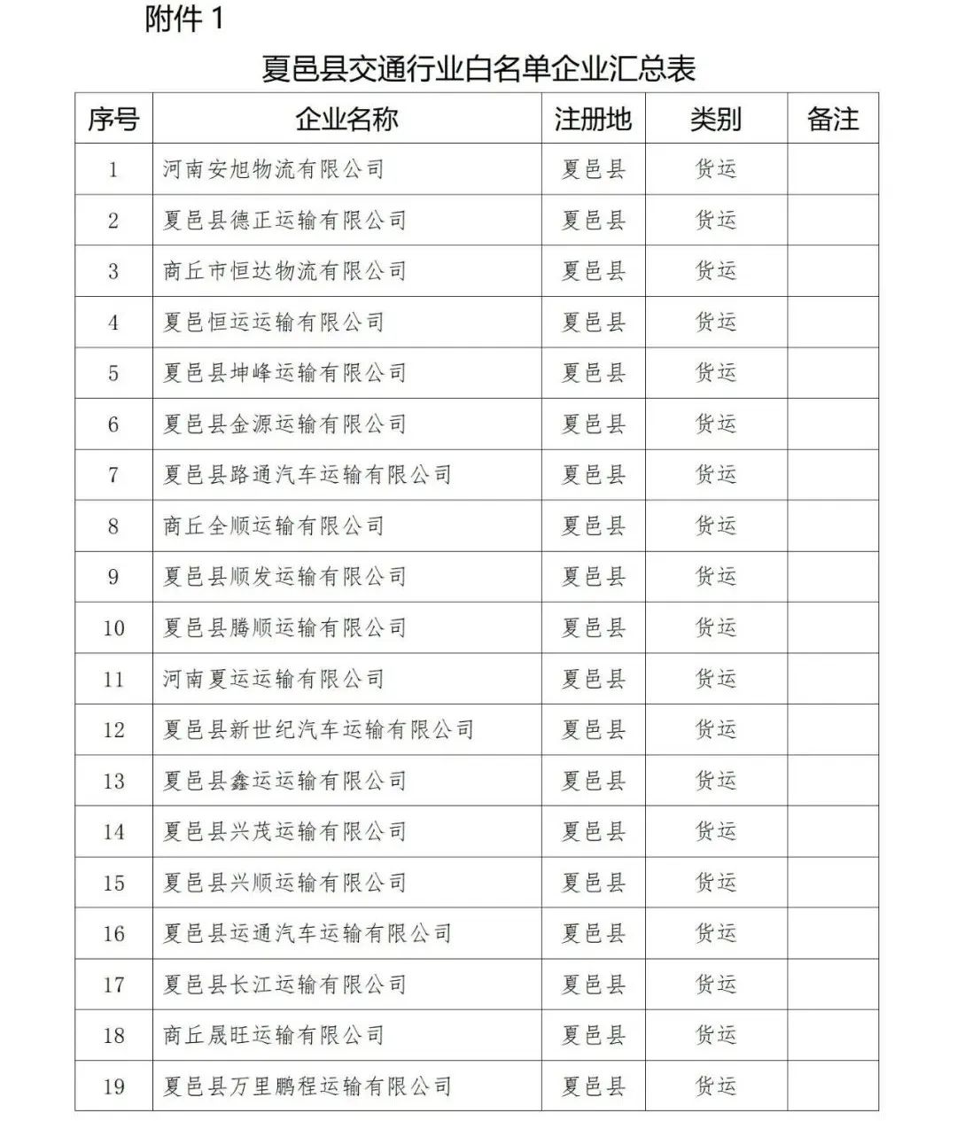 最新公布！夏邑县“四保”企业（项目）白名单出炉！(图1)