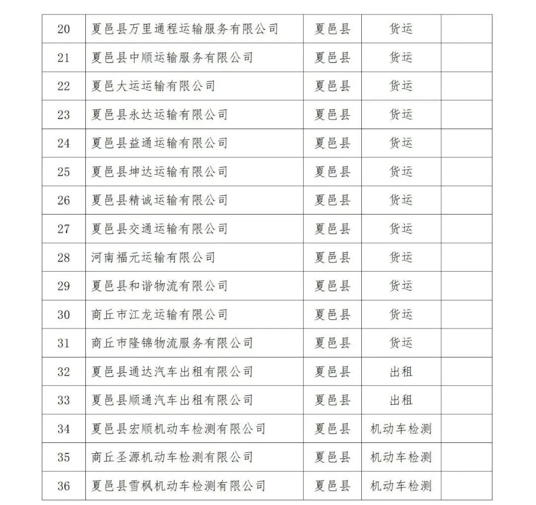 最新公布！夏邑县“四保”企业（项目）白名单出炉！(图2)