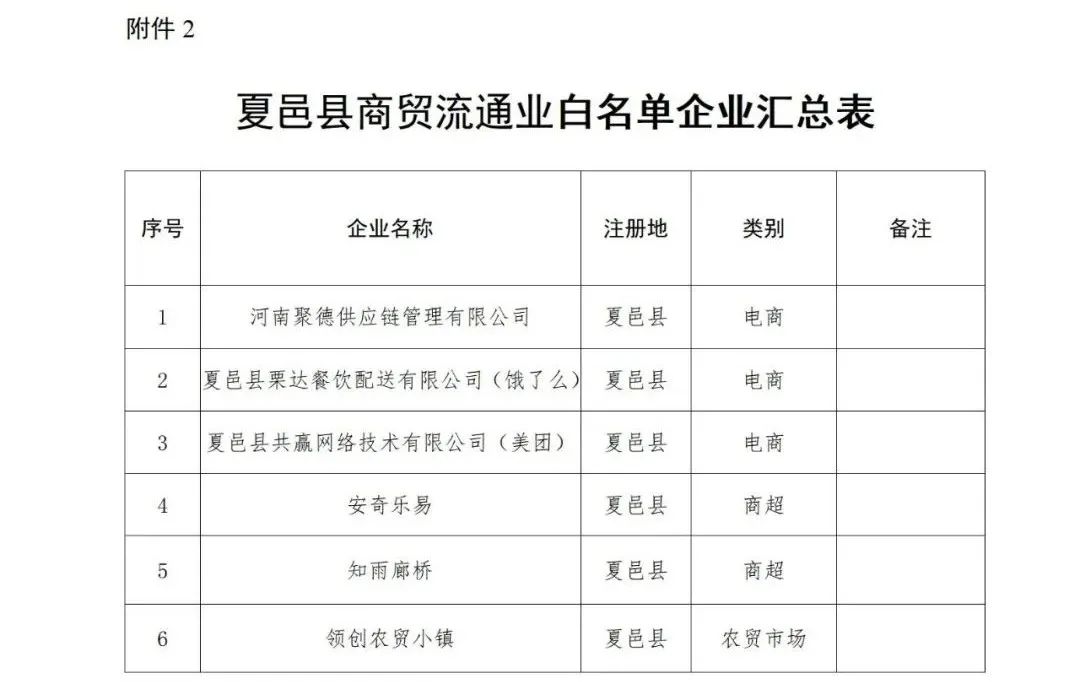 最新公布！夏邑县“四保”企业（项目）白名单出炉！(图3)