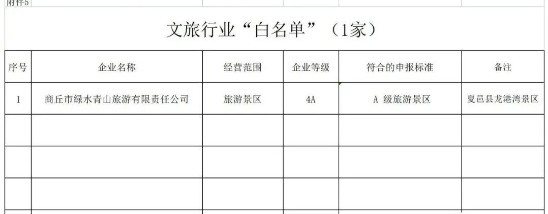 最新公布！夏邑县“四保”企业（项目）白名单出炉！(图6)