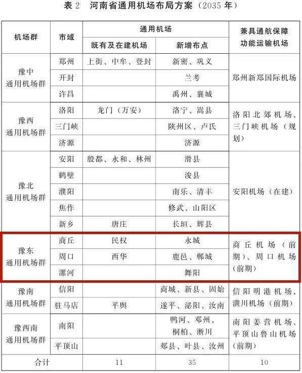 好消息！夏邑要建机场！(图2)