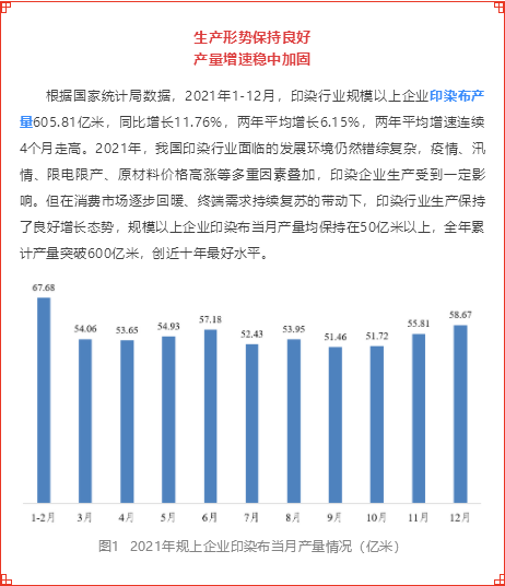 2021年印染行业经济运行简析(图2)