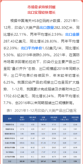 2021年印染行业经济运行简析(图3)