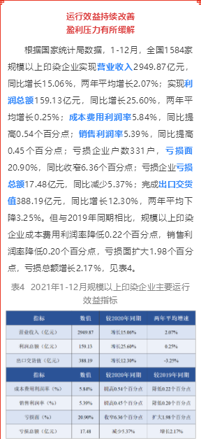 2021年印染行业经济运行简析(图6)