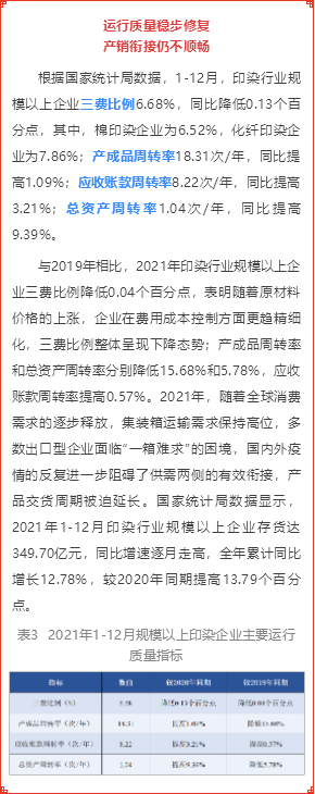 2021年印染行业经济运行简析(图5)