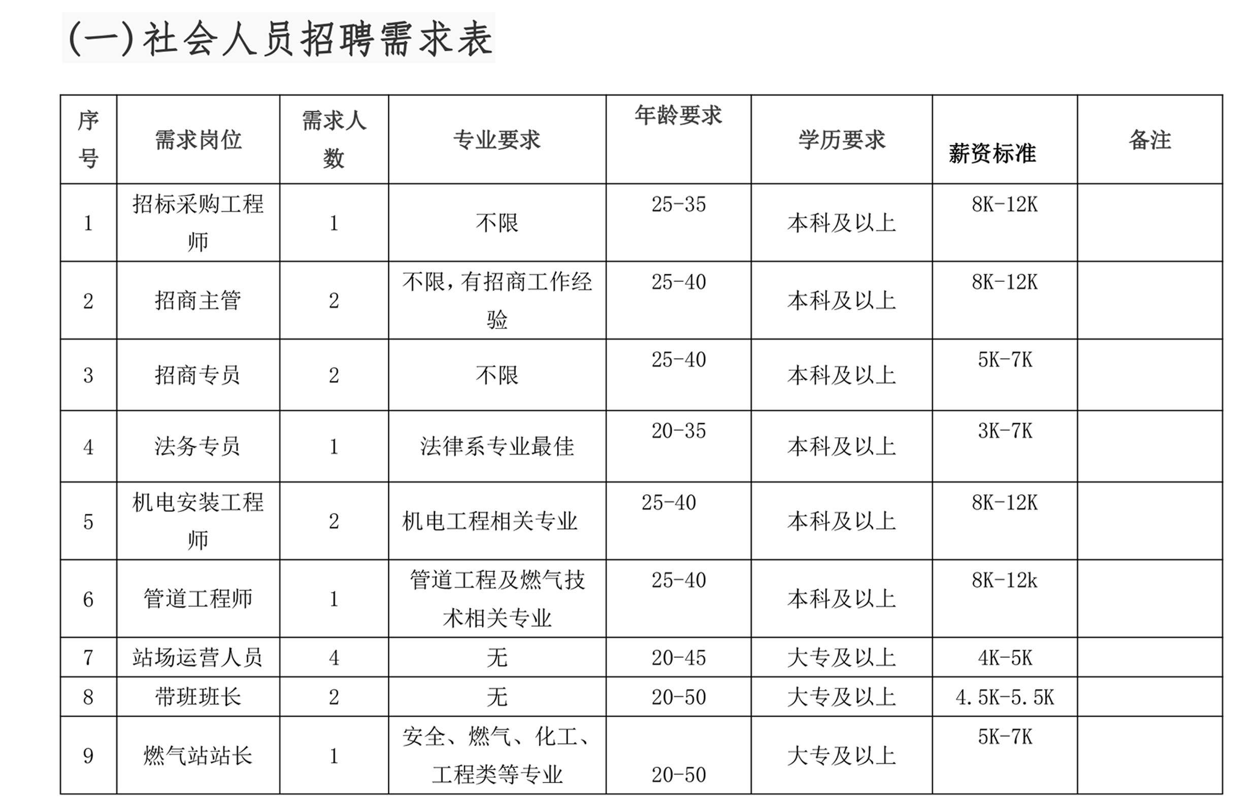 加入我们(图1)