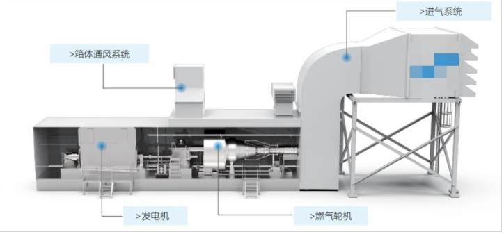 商丘明德合伙企业开展燃汽轮机发电机组基础知识专题培训(图3)